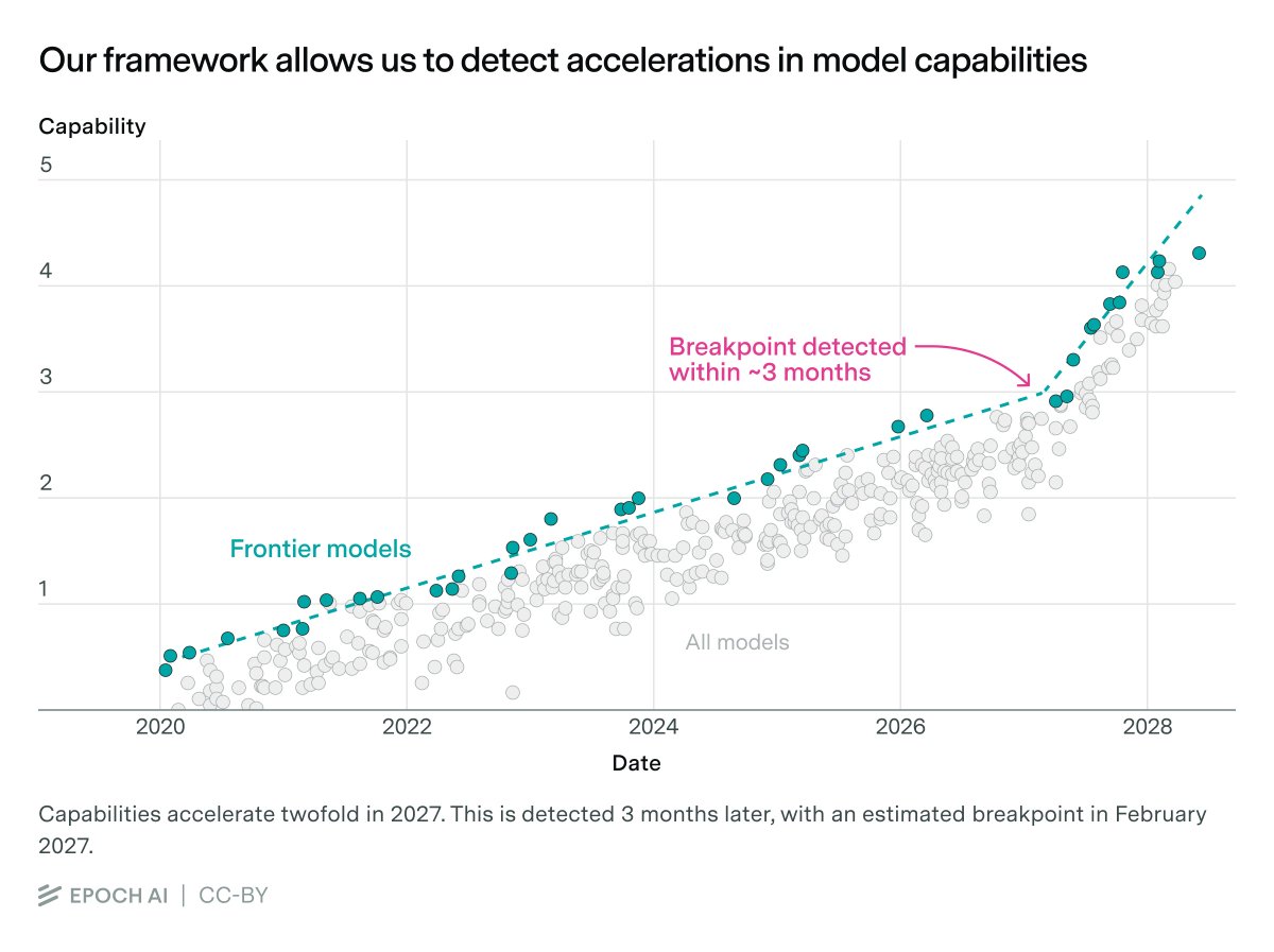 capability trend chart