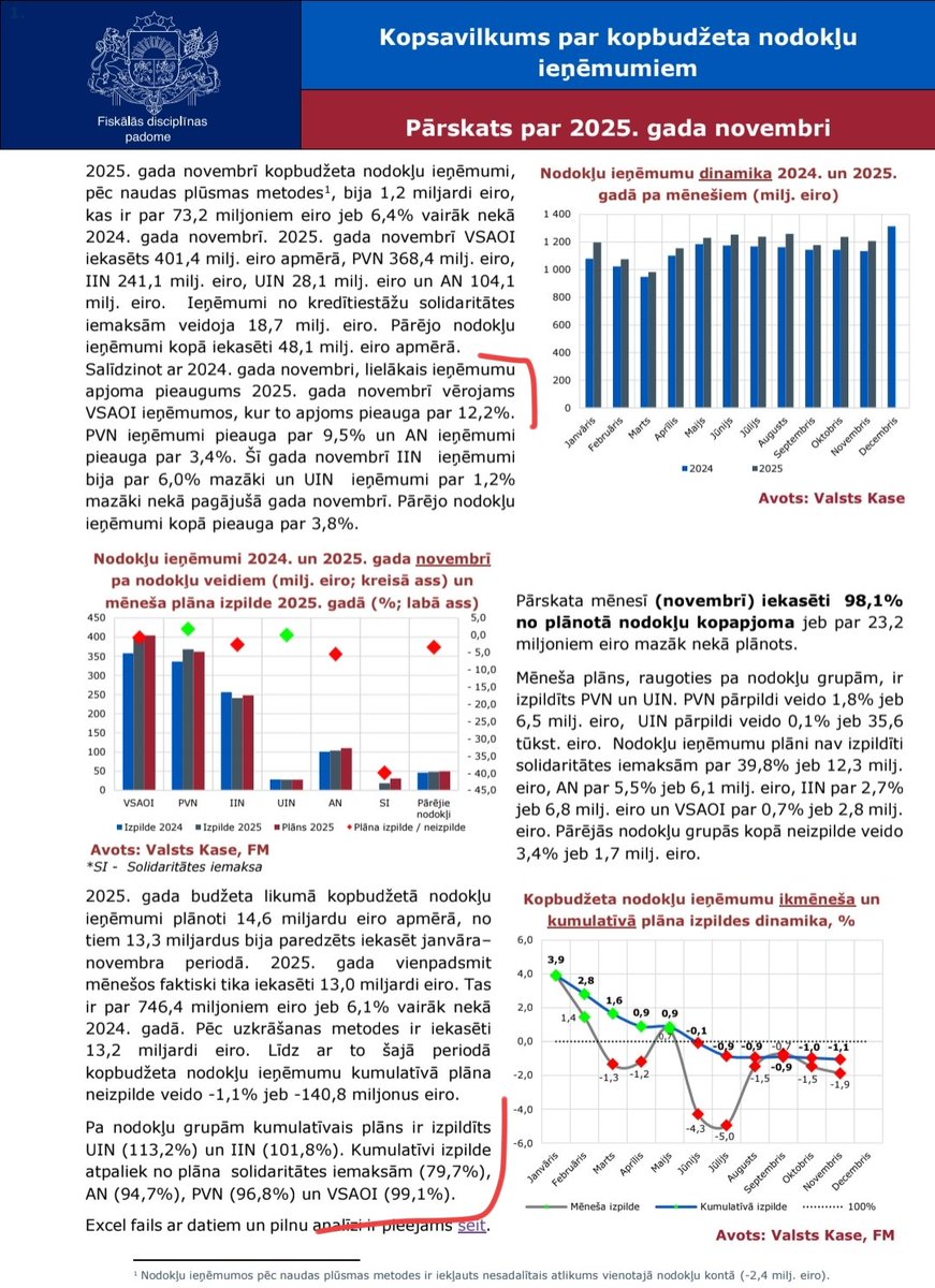 Astridamains's tweet image. fdp.gov.lv/lv/media/6044/…