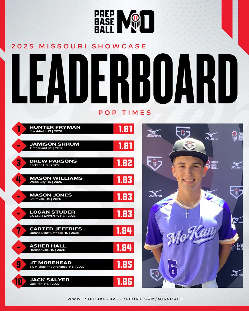 Prep Baseball Missouri tweet media