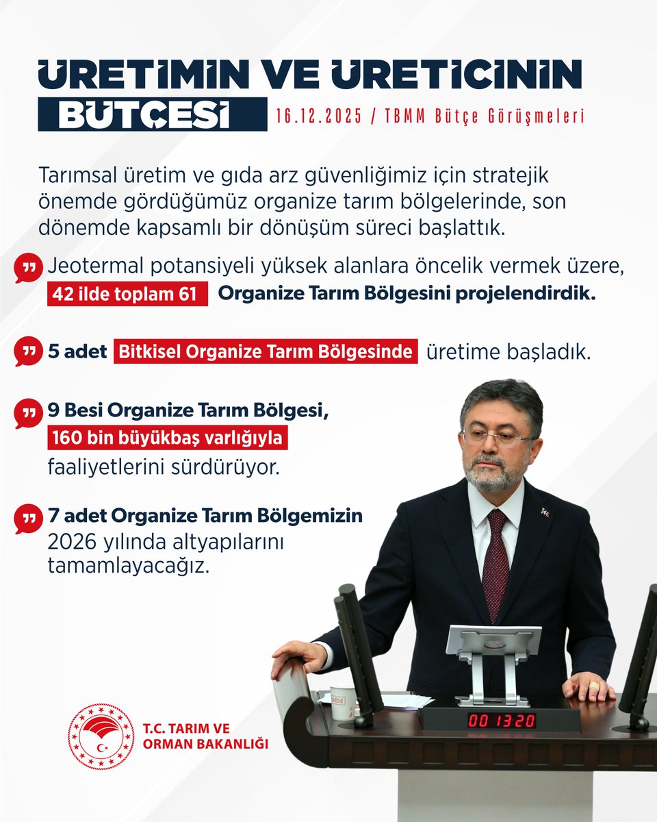 Bakanımız Sayın <a href="/ibrahimyumakli/">İbrahim Yumaklı</a>:

❝Tarımsal üretim ve gıda arz güvenliğimiz için stratejik önemde gördüğümüz organize tarım bölgelerinde, son dönemde kapsamlı bir dönüşüm süreci başlattık.❞

📍 TBMM Genel Kurulu