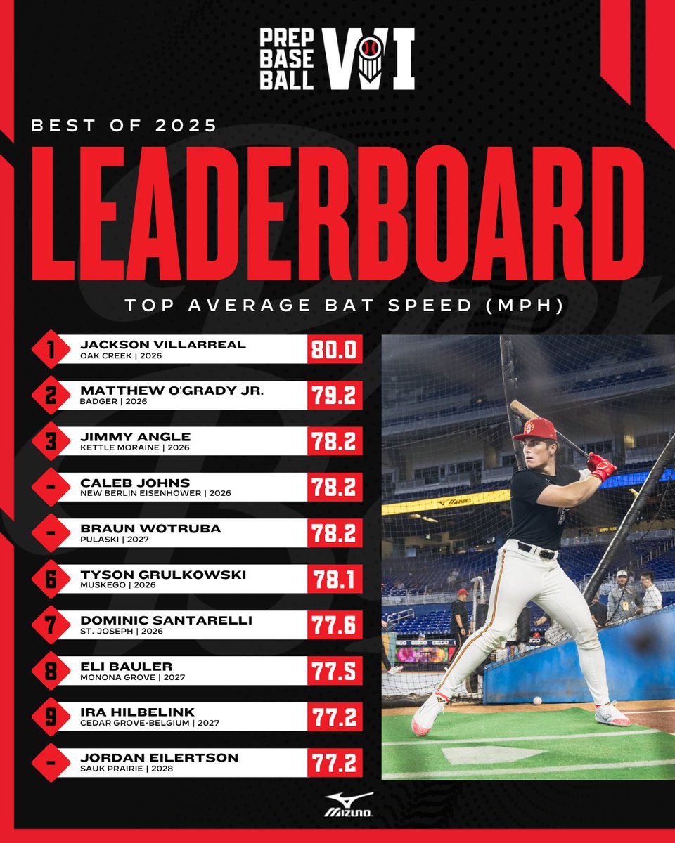 Prep Baseball Wisconsin tweet media