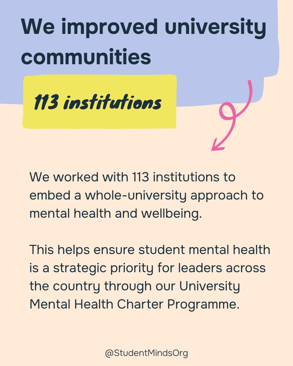 Student Minds tweet media