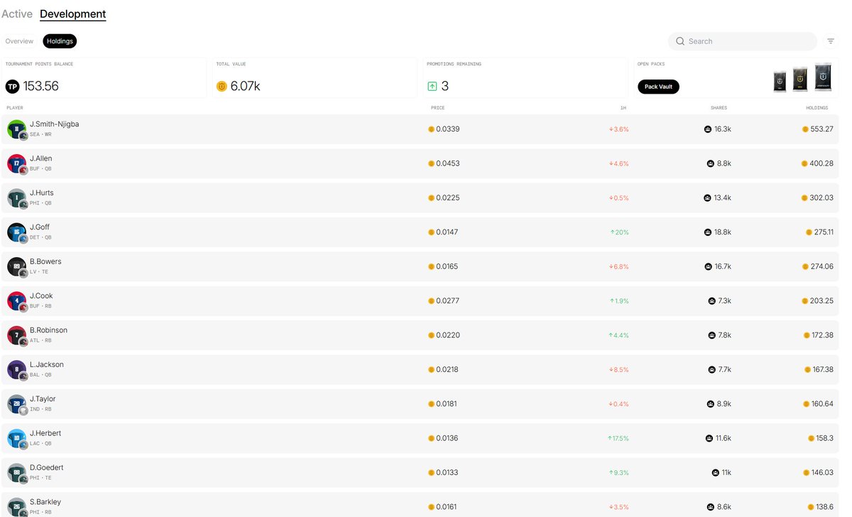 People keep saying, “I wanna be like Spicer one day. What does Spicer even do?”

I open FDF packs for a living.
Just made $6k from the last <a href="/footballdotfun/">Football.Fun</a> tournament.

Most people are still sleeping. Big mistake.