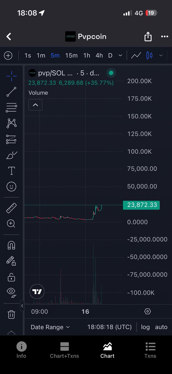 frontwalking's tweet image. early 

4JzRhTv6FebWHDZQhrTYuw1PB7oFAggucjU8RMPGpump