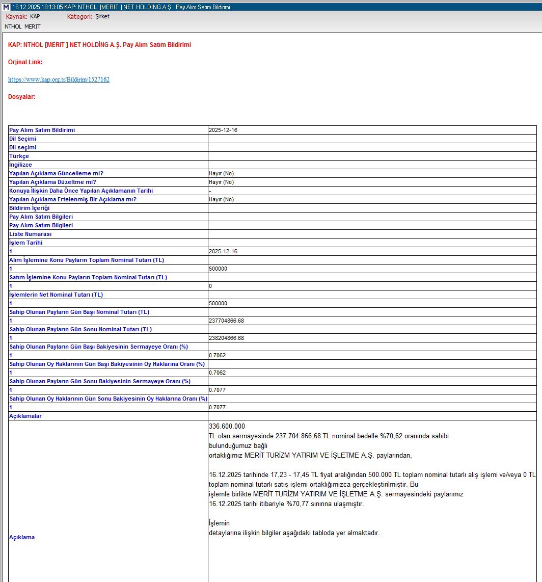 Net Holding, 
bugün iştiraki Merit Turizm paylarında 500.000 lotluk alım gerçekleştirdi.

Son 30 gündür devam eden fiyat baskısının, seans sonunda aktif alımla karşılanması dikkat çekici.

Ancak burada temel sorun devam ediyor:

Geri alımlar sistematik, öngörülebilir ve