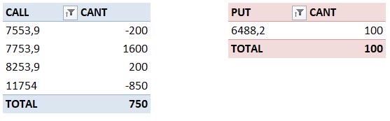 $ggal cerrando ejercicio, muy satisfecho con lo asegurado. Me quedé con un tirito para mañana
