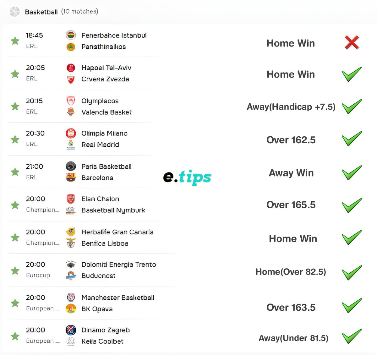 Etips_1's tweet photo. I don’t know who needed to see this but…
WE JUST WENT PERFECT TONIGHT.

Not almost.
Not close.
PERFECT.

9/10 predictions correct.
O/U? SMASHED.
ATS? CLEAN.
Big plays? CASHED.

This is the type of form that scares the books 😂💥
#NBA #etips #sportsbets #BOOM https://t.co/RBwKr1yO4H