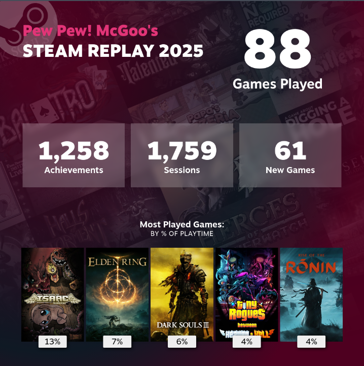 Huge gamer hours. #SteamReplay2025