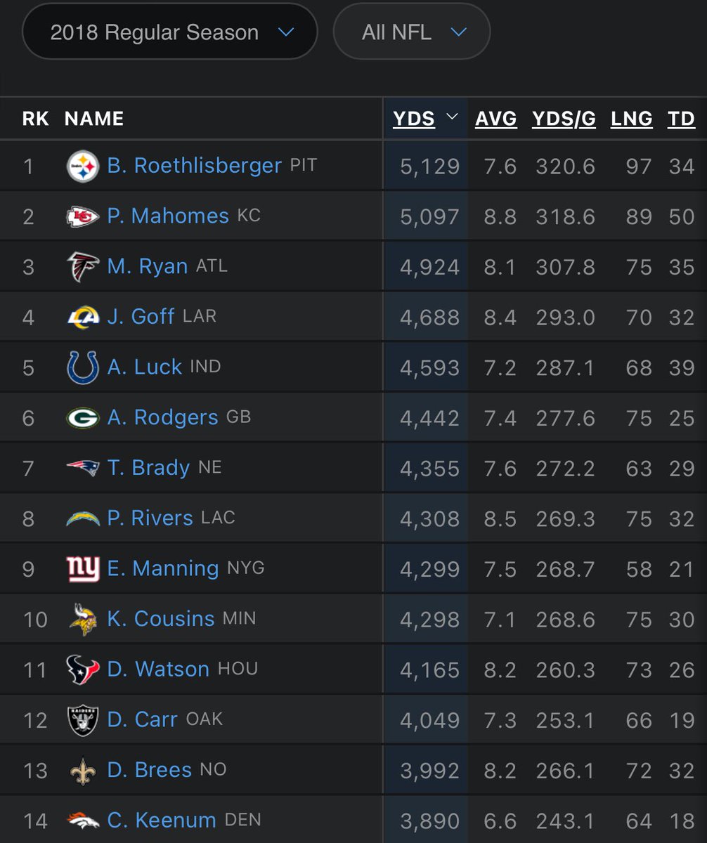 DANEBELT0N's tweet image. We used to watch gods play football