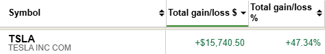 Congrats $TSLA longs

If you are an options seller, not only are you able to make money on the underlying like THIS.

But you also collect weekly/monthly premiums (rent) on the shares you own when selling Covered Calls against the shares you already own.

Interested in learning