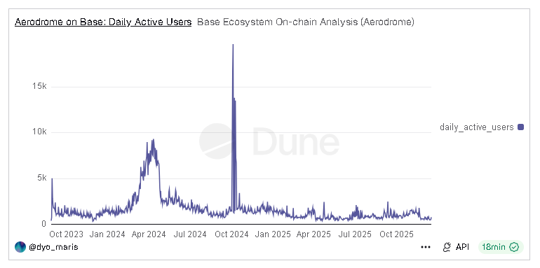dyomaris.eth 𝔽rAI tweet media
