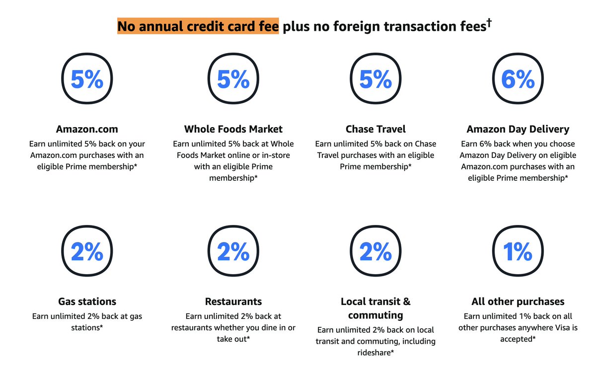 Cashback_HQ's tweet photo. This isn’t some junk card either 👀

• $0 annual fee
• 5% back Amazon
• 5% back Whole Foods
• 2% gas, restaurants, transit
• No foreign transaction fees
I’ve had this card for years.
If you already shop Amazon, this is basically free money.
Link + screenshots: https://t.co/b1dQdEfkYM