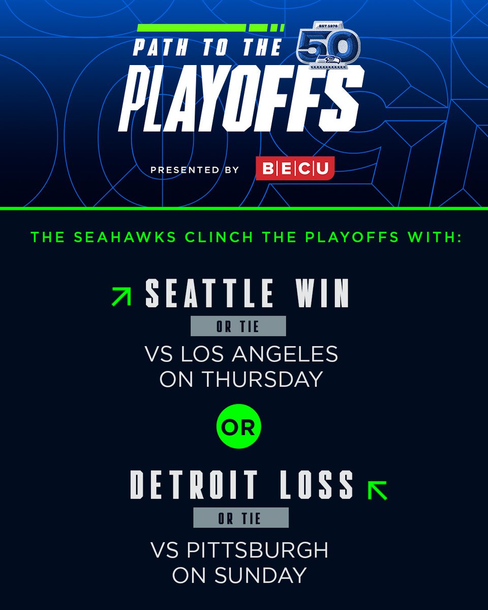 Seahawks's tweet photo. Our Week 16 playoff clinching scenarios. 

Full story » https://t.co/03FxNMpHyt

Presented by @BECU https://t.co/mh922MtB7f