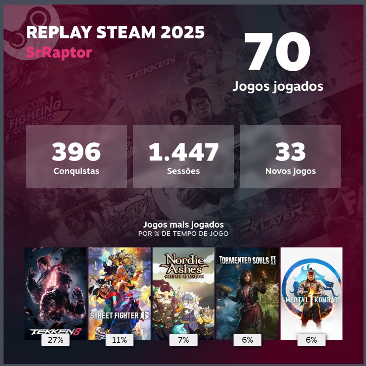 SeuRaptor's tweet photo. 2025 rendeu https://t.co/cmiGBT0FaG