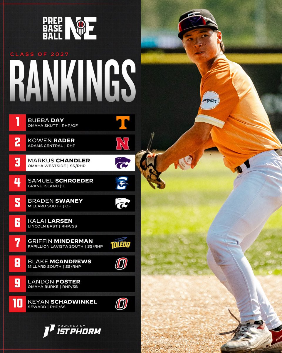 Prep Baseball Nebraska tweet media