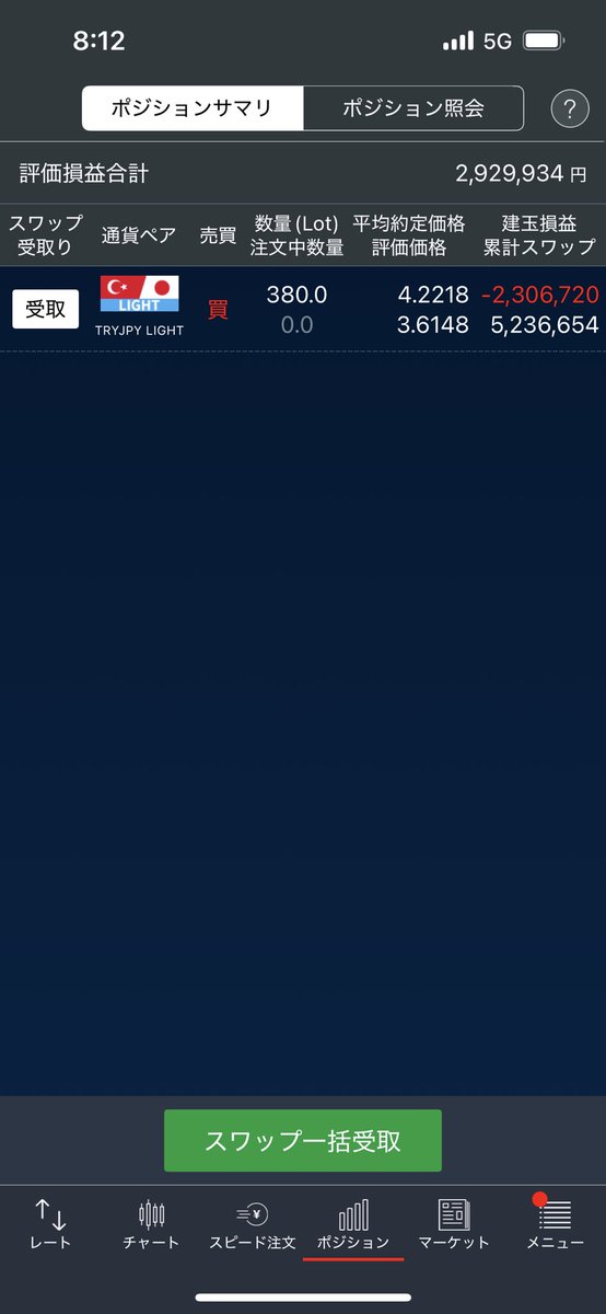 softdoraemon's tweet image. 前日決済損益▲112,226
雇用統計でデイトレするも利益確保ならず。雇用統計通過したドル円と株はそろそろ上(レンジ内で)だろ🫩
#もちろんポジショントーク