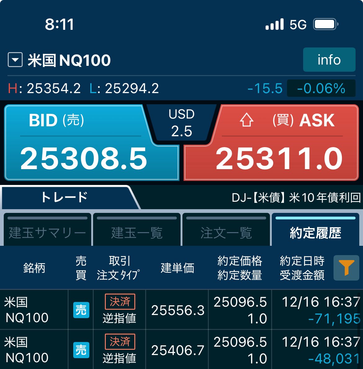 softdoraemon's tweet image. 前日決済損益▲112,226
雇用統計でデイトレするも利益確保ならず。雇用統計通過したドル円と株はそろそろ上(レンジ内で)だろ🫩
#もちろんポジショントーク