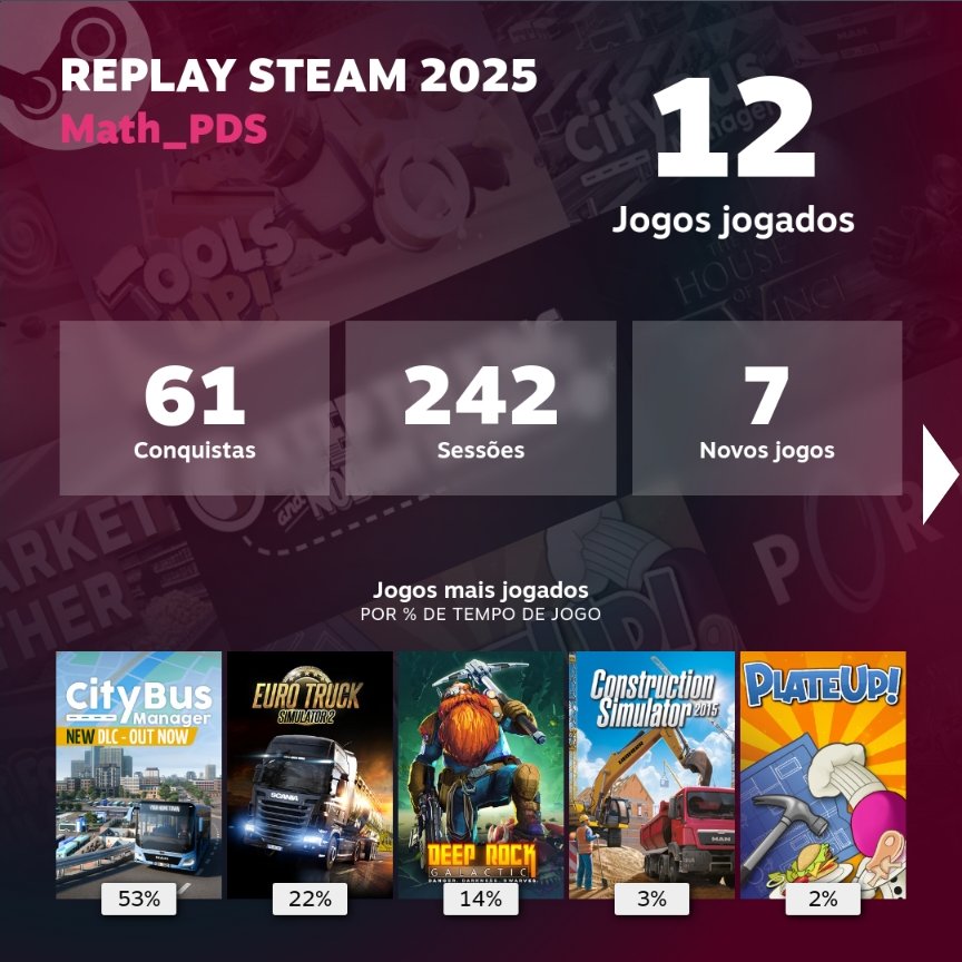math3pds's tweet image. Mais um ano de muita simulação 🚌🚛
#SteamReplay2025
