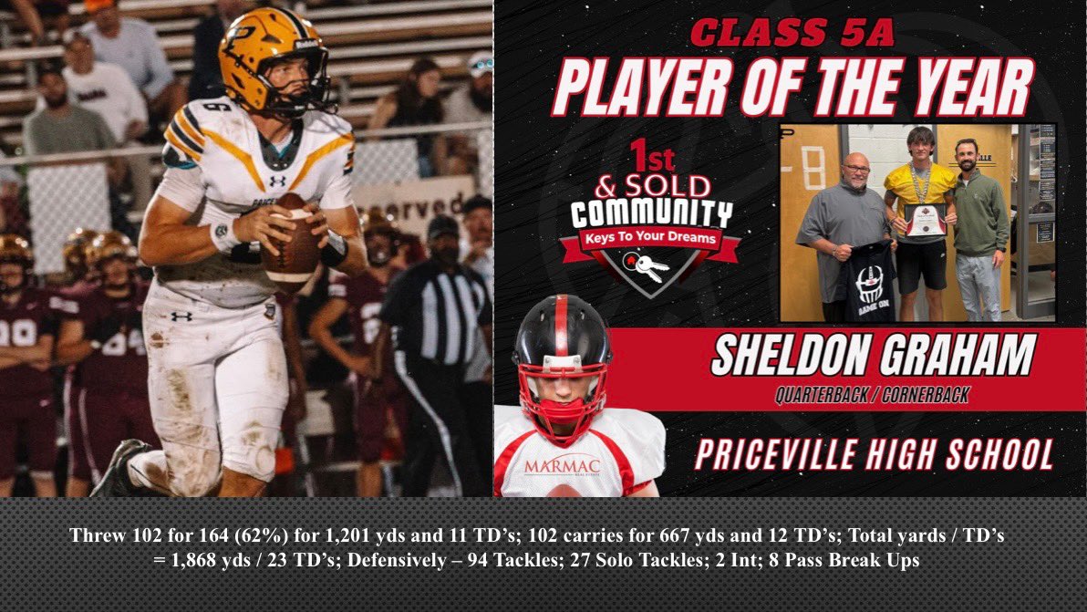Priceville Football tweet media