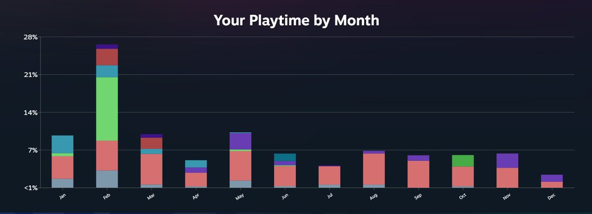 i wonder when i lost my job