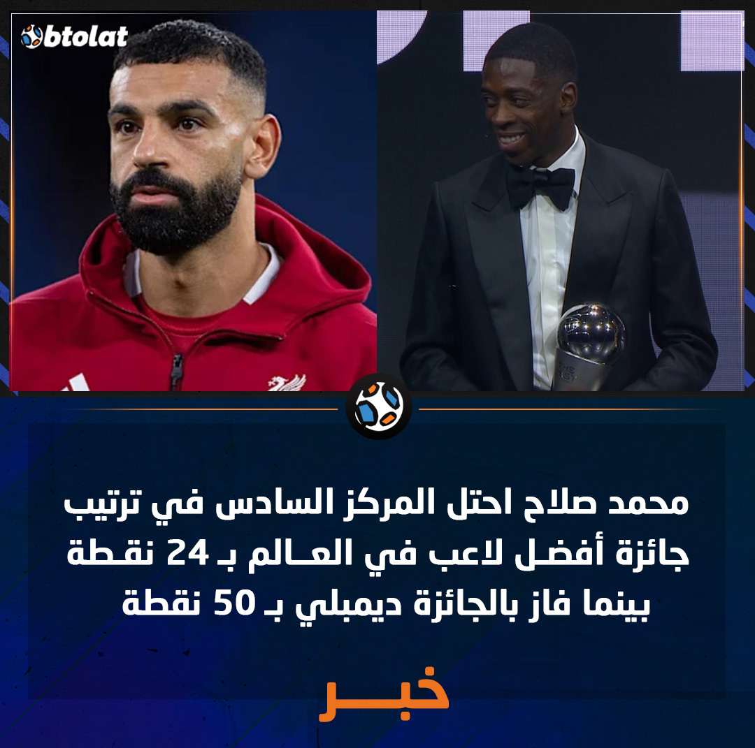 محمد صلاح احتل المركز السادس في ترتيب جائزة أفضل لاعب في العالم بـ 24 نقطة بينما فاز بالجائزة ديمبلي بـ 50 نقطة 