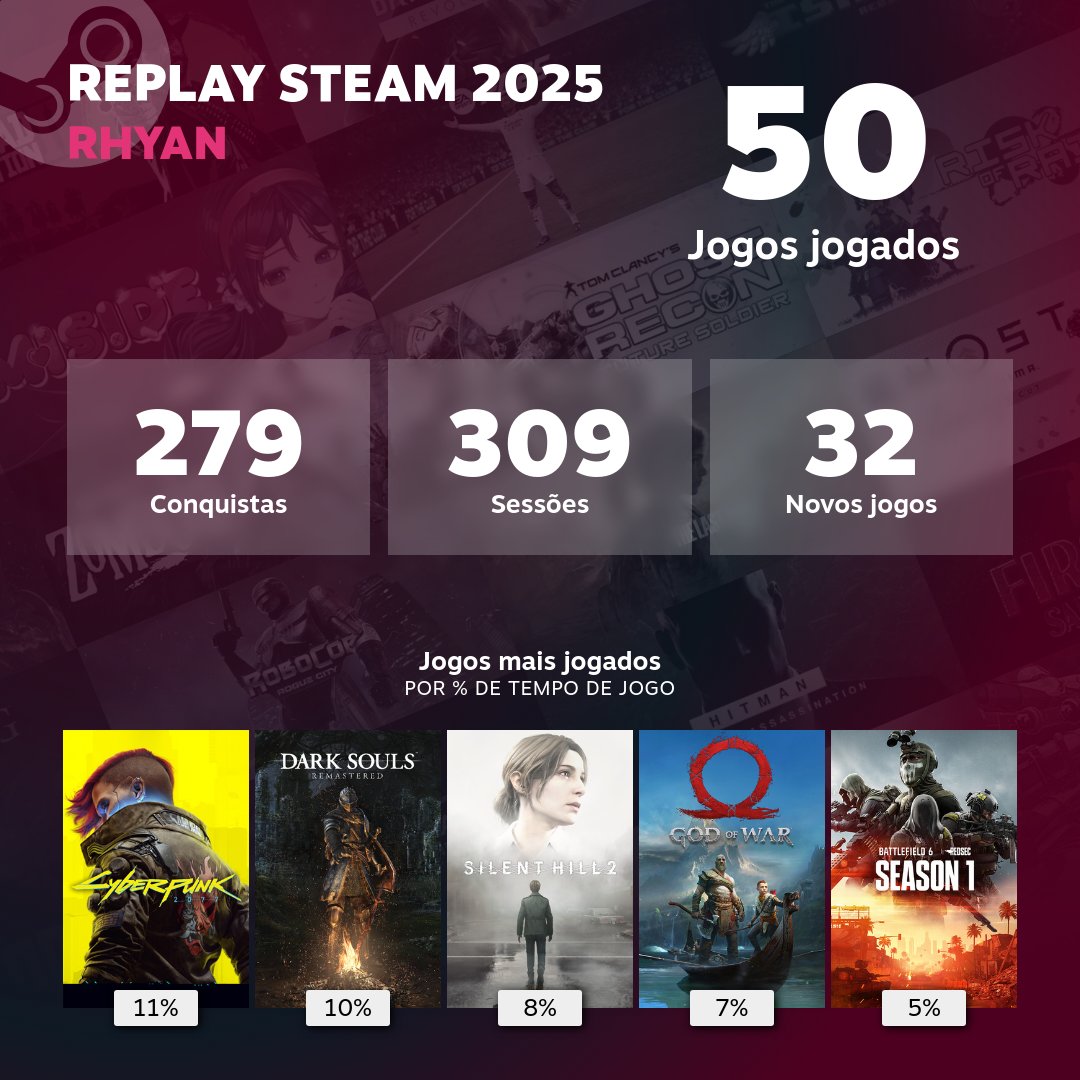 _SatoruBS's tweet photo. Esperava mais, fiquei um tempo sem pc se não bf6 tava top 1 https://t.co/Wt2O47Ab6d