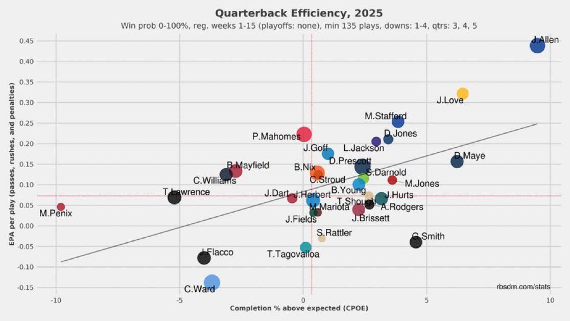 Dudes got no business in the MVP race btw