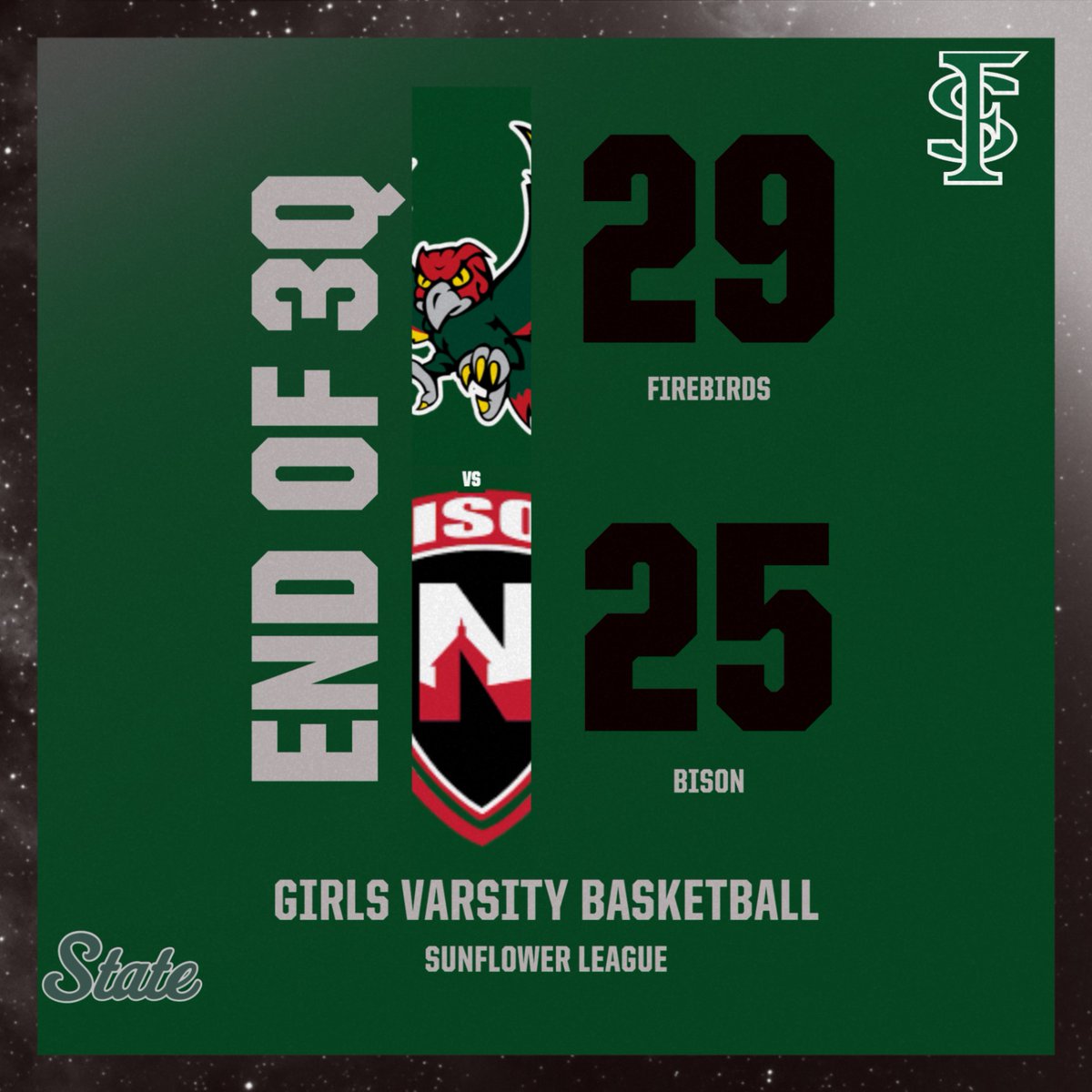 End of the 3Q
<a href="/FSHSGIRLSBBALL_/">Free State Girls Basketball</a>