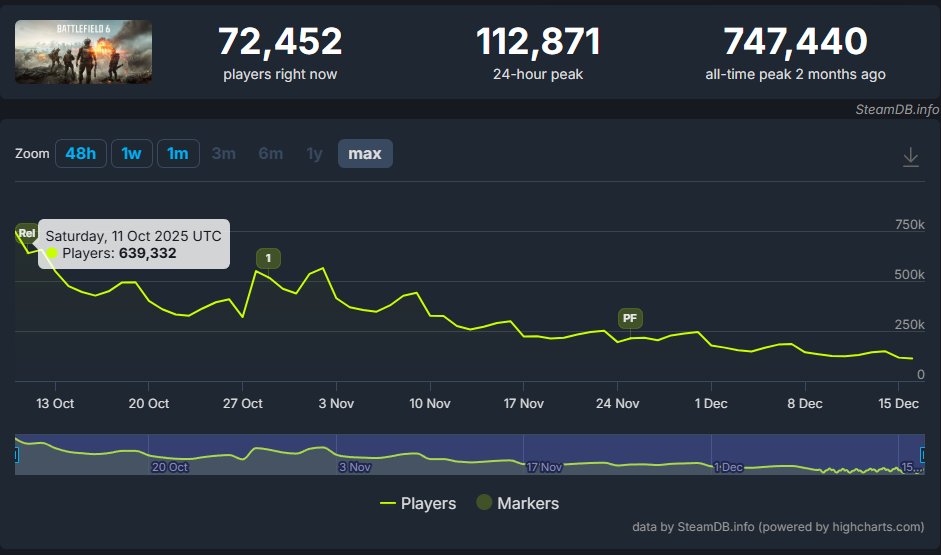 Xfactor Gaming - Battlefield 6 & Arc Raiders tweet media