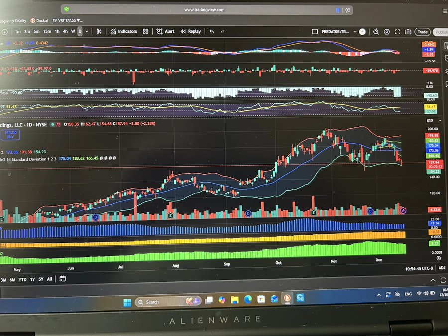 $VRT
Last chance to buy cheap will be within this session
💯 percent selling on heavy volume
Tap into your years of experience!!