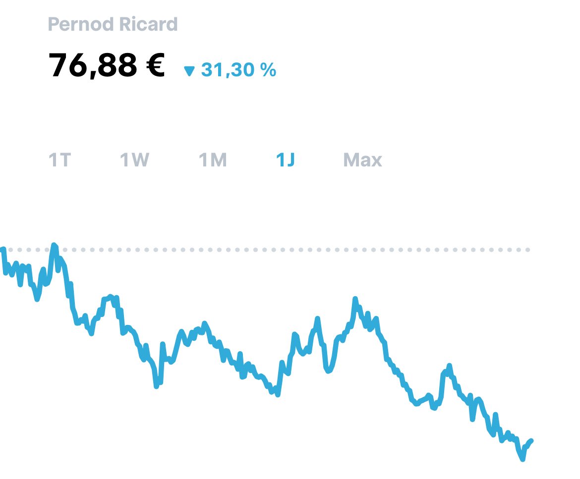 Wenn du dich mal wieder schlecht fühlst, führ dir vor Augen: Es gibt Menschen, die monatlich Geld nach Dubai überweisen um solche Aktien empfohlen zu bekommen.