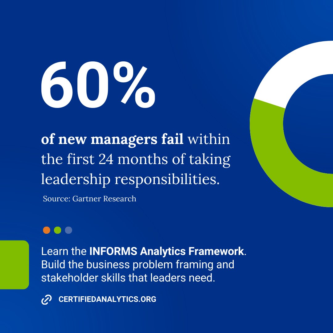 60% of new managers fail.

Top technical performers tend to get promoted, then expected to know how to lead.

The <a href="/INFORMS/">INFORMS</a> Analytics Framework fills this gap by teaching business problem framing and stakeholder engagement skills every leader needs: bit.ly/49Wxqdv