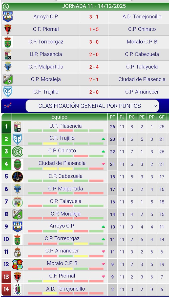 Grupo14yfutbolExtremeño tweet media
