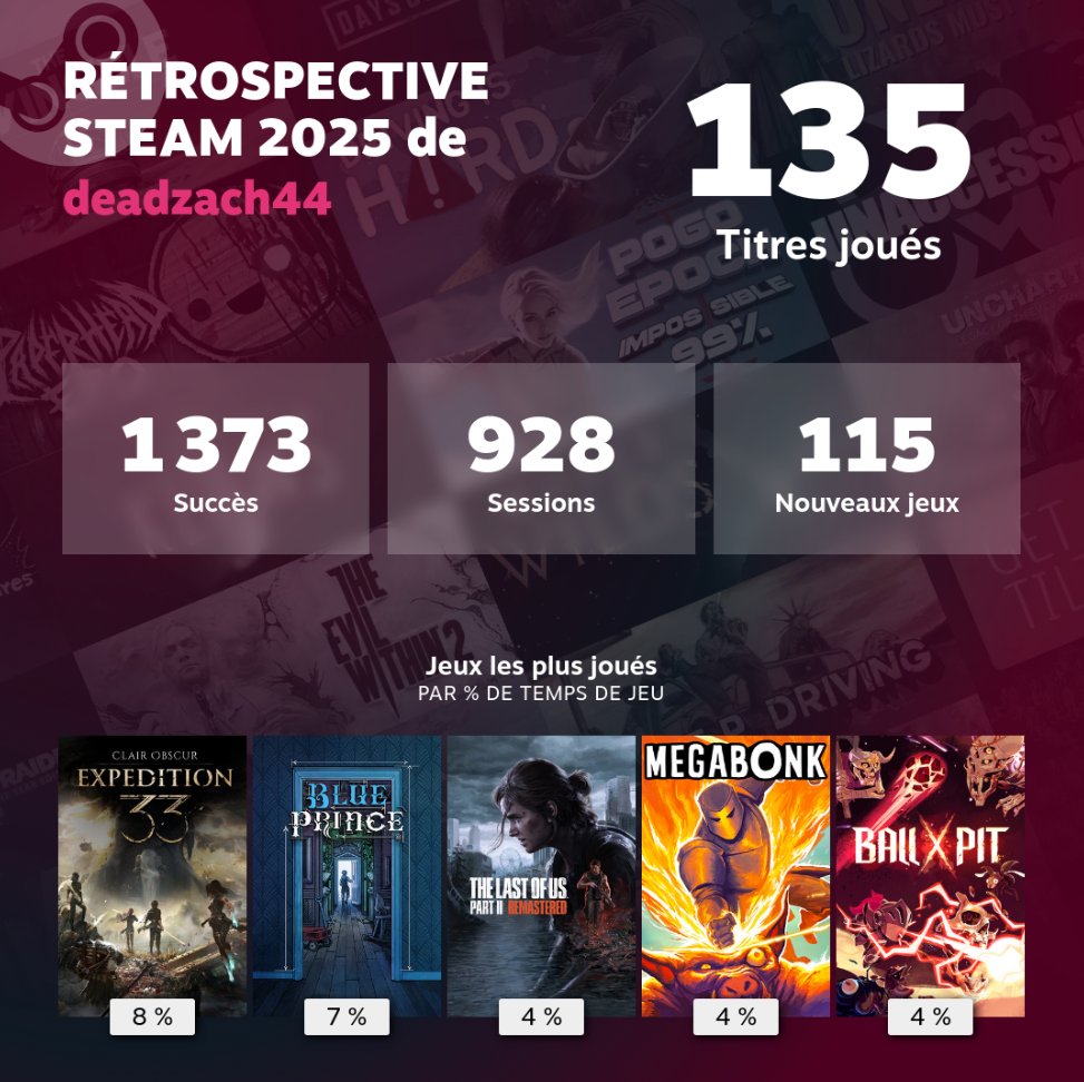 deadzach44's tweet image. Envoyez votre rétrospective Steam pour voir un peu 

(L'odeur aie aie aie)