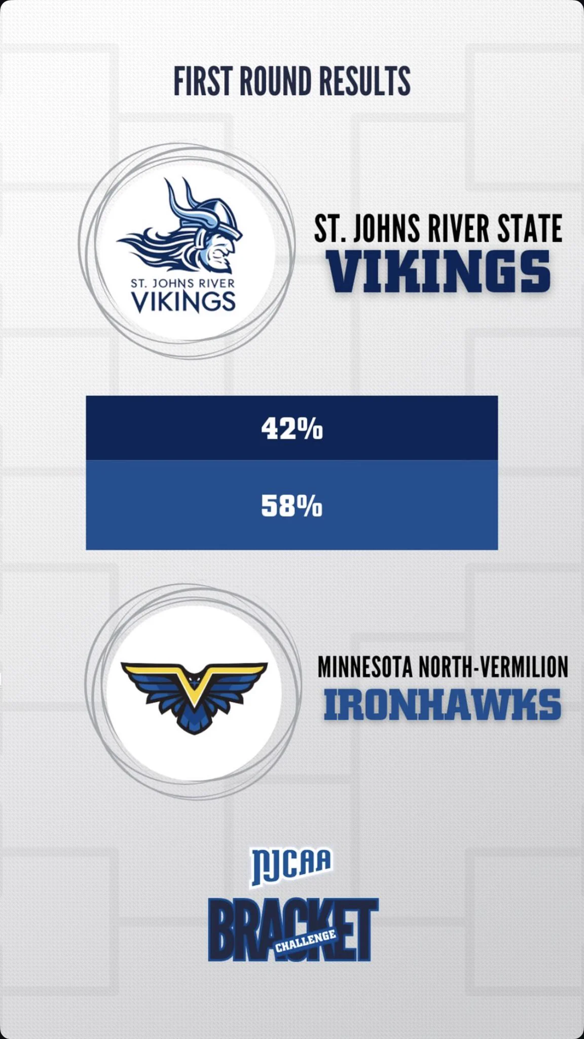 MNC Vermilion Athletics (@MNCVermilionAth) / X