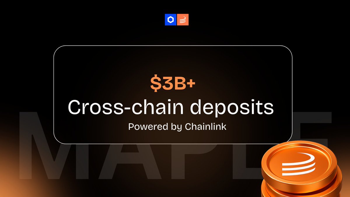 Maple’s cross-chain deposits powered by <a href="/chainlink/">Chainlink</a>  have surpassed $3B.

Infrastructure wins. Scale compounds.

The largest onchain asset manager keeps growing.