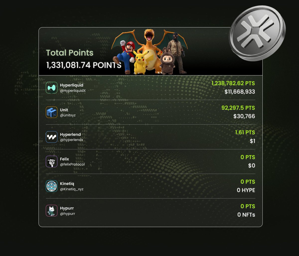 HYPEconomist | Theo Arc tweet media