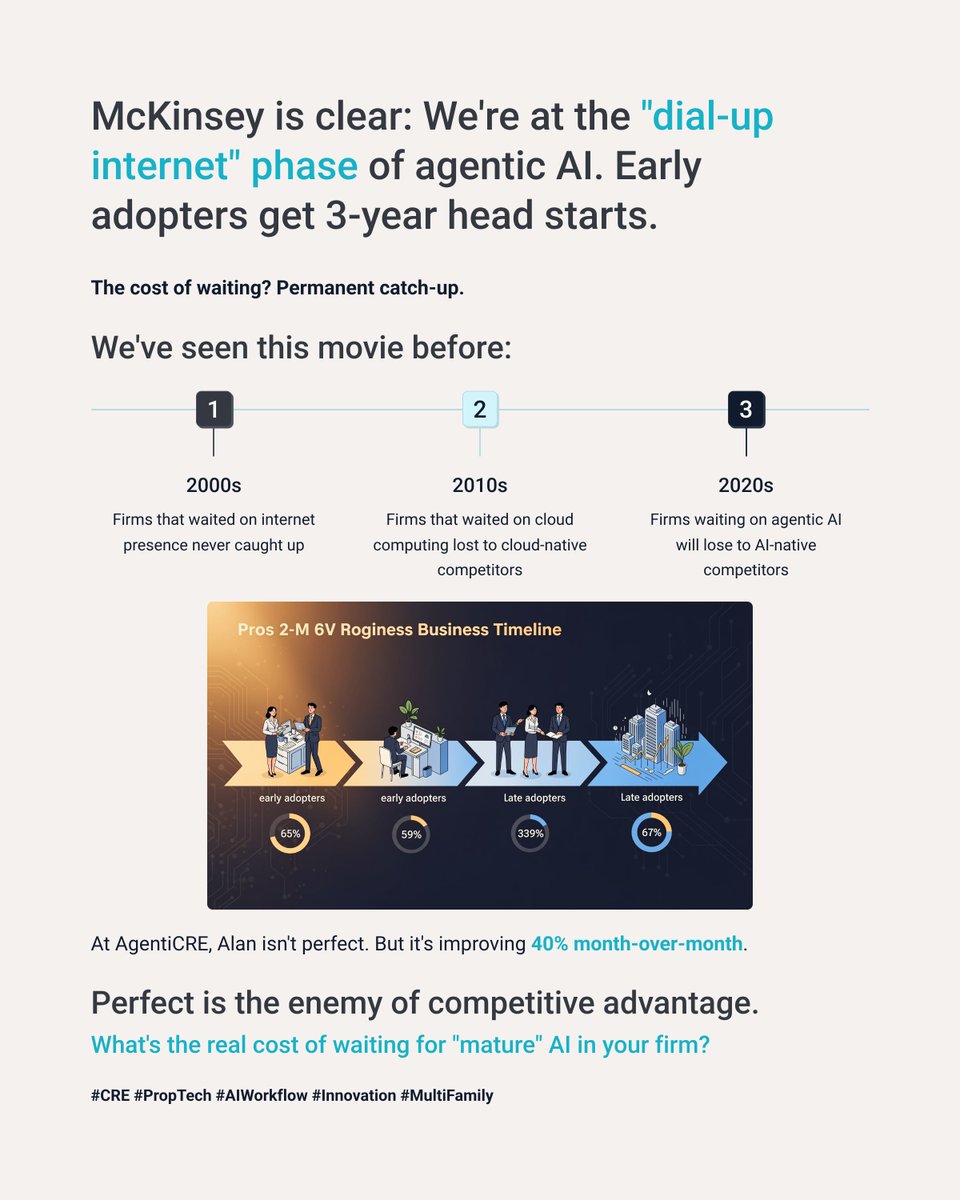 CfaDouglas's tweet photo. After 40 years in CRE, I've watched three technology waves reshape our industry. The pattern is identical each time: early adopters gain 3-year leads that late movers never close. We're 18 months into the agentic AI wave. Where's your firm positioned? https://t.co/3dOFL3DdMZ