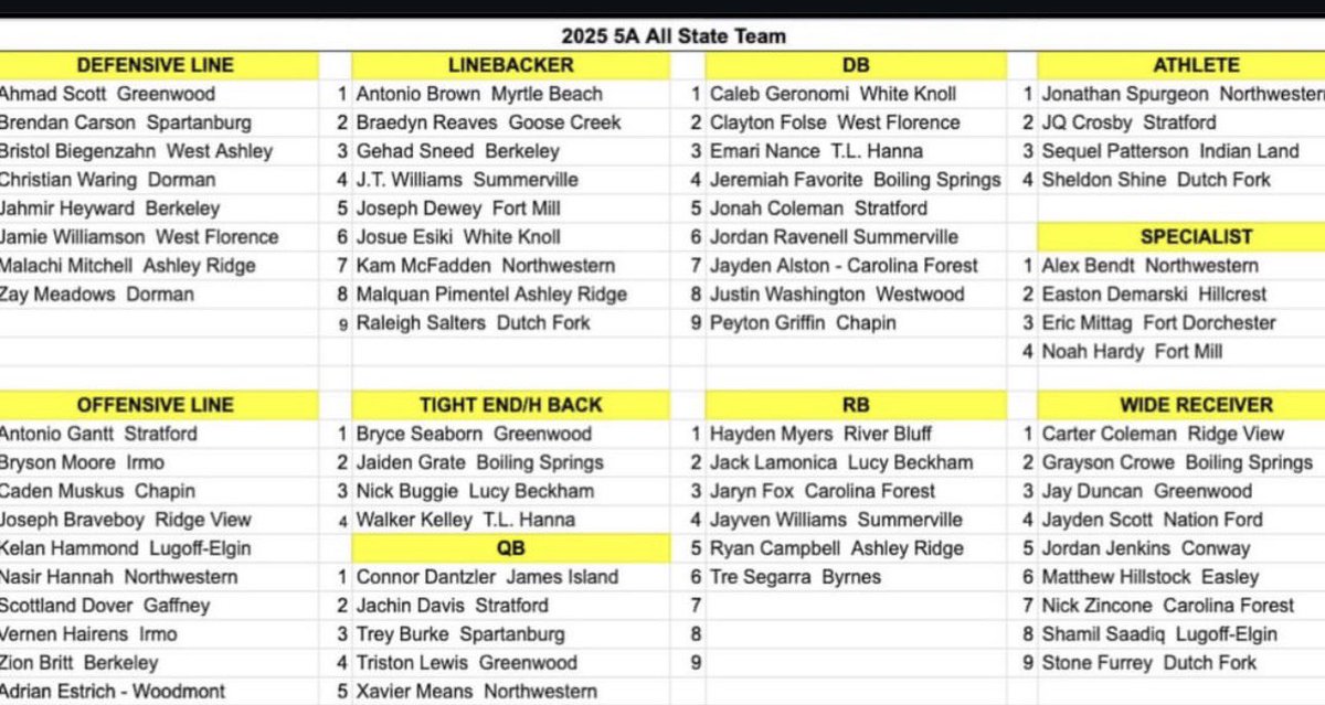 JORDAN RAVENELL tweet media