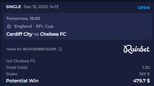 Chelsea winning this one with one more Goal 💪