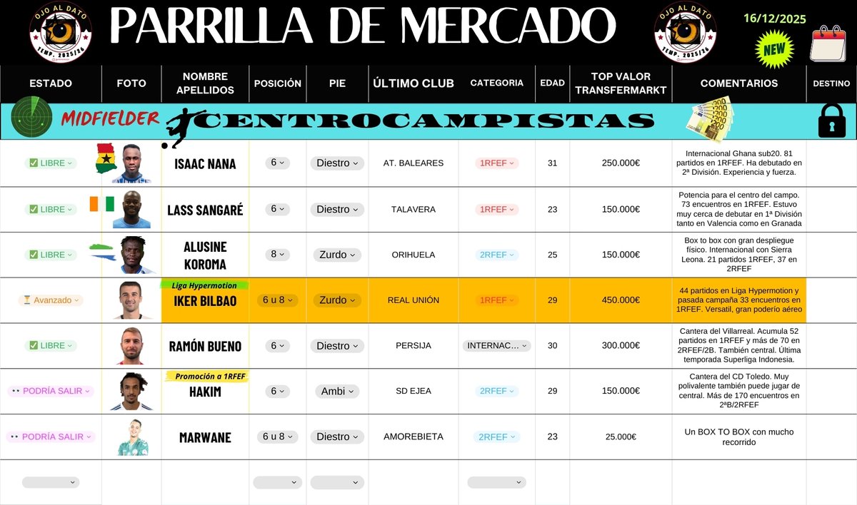 𝕆𝕛𝕠 𝕒𝕝 𝕕𝕒𝕥𝕠 ®️👀 tweet media