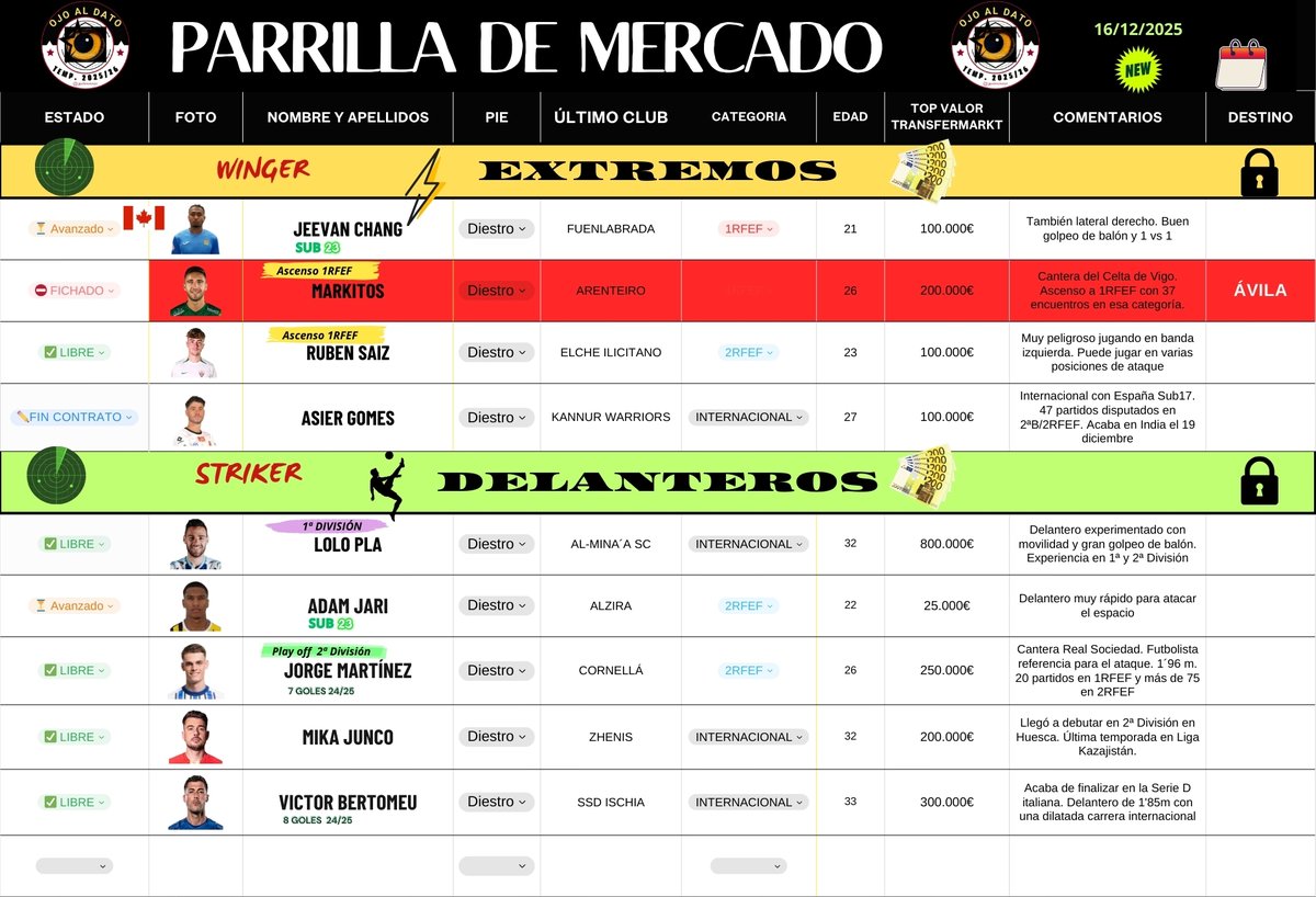 𝕆𝕛𝕠 𝕒𝕝 𝕕𝕒𝕥𝕠 ®️👀 tweet media