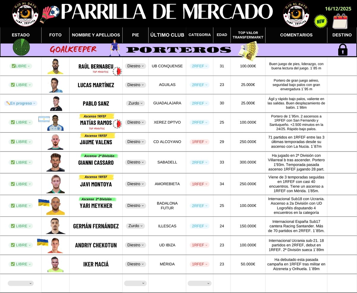 𝕆𝕛𝕠 𝕒𝕝 𝕕𝕒𝕥𝕠 ®️👀 tweet media