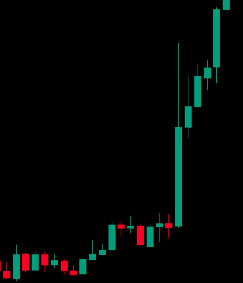 WHALE 🐳 EVERYTHING tweet media