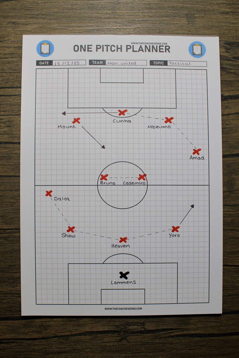 TheCoachesZone's tweet image. ⚽️🧠 Asymmetric 4-3-3: Ruben Amorim 

👹 Against Bournemouth (4-4), Rúben Amorim adjusted from his familiar 3-4-3 into an asymmetric 4-3-3, creating different angles in build-up and improved occupation of central areas.

✍️ Drawn on The One Pitch Planner from…