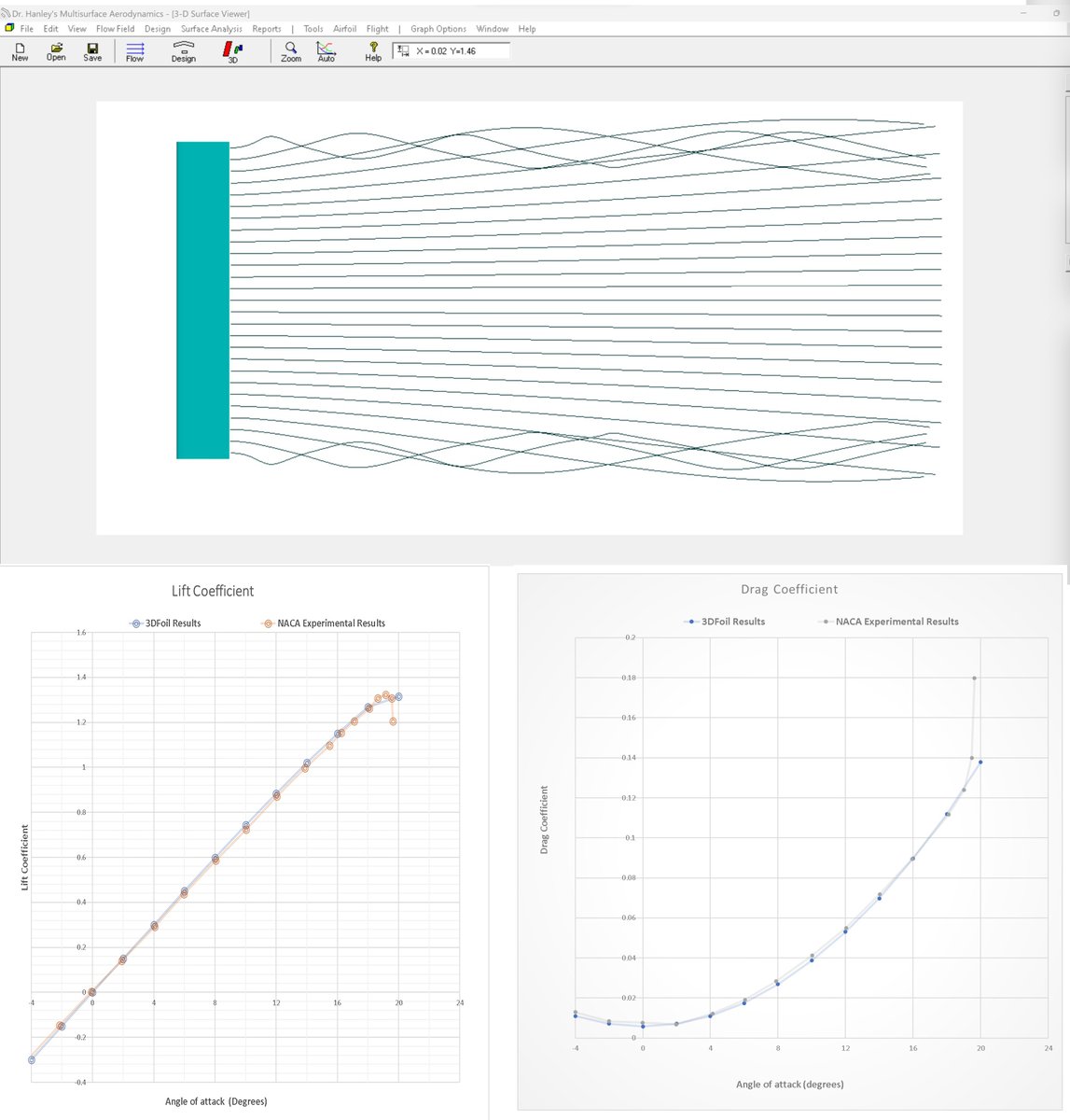 pat_hanley's tweet image. Numbers vs. Colorful Pictures 🖼️
Let us go and make our visit to the place numbers &amp;amp; analytical pictures harmoniously coexist➡️ hanleyinnovations.com/3dwingaerodyna…