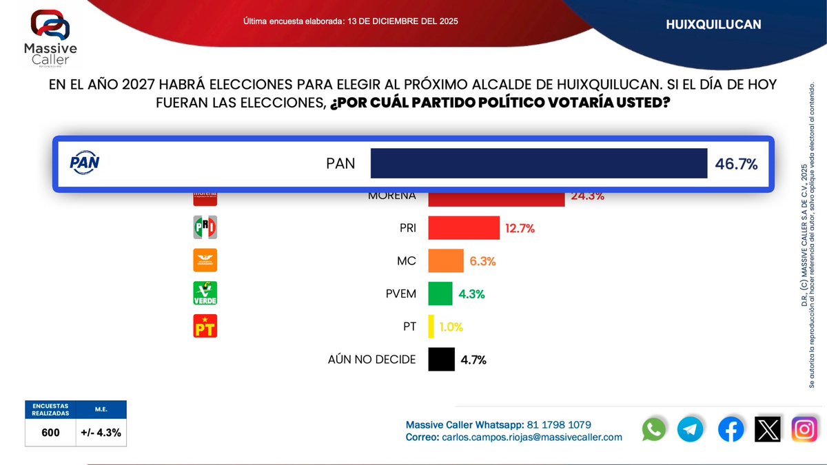 Enrique Vargas Del Villar tweet media