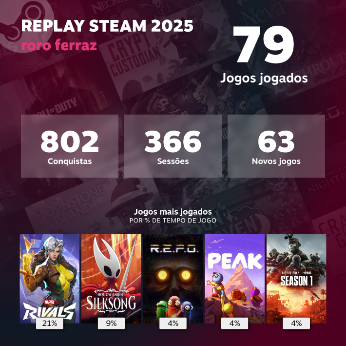 em 2025 fui muito gamer