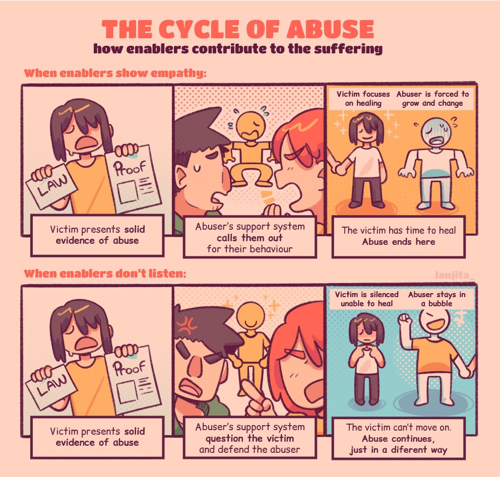 🍀 When calling abusers out, you are not just helping their victims, you make them stop hurting others 🍀