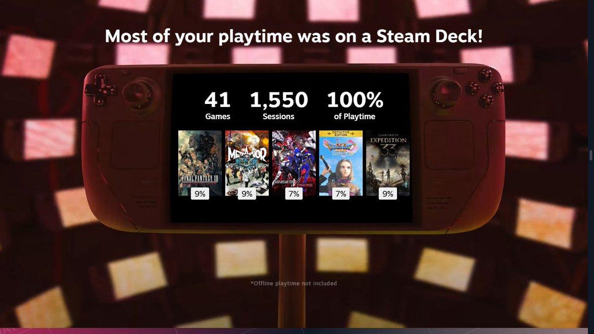 STEAM REPLAY 2025 🎮

Actually 100% of my playtime was on a Steam Deck 😎